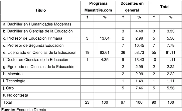Tabla Nº 02 