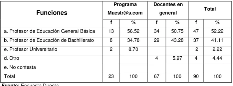 Tabla Nº 03 