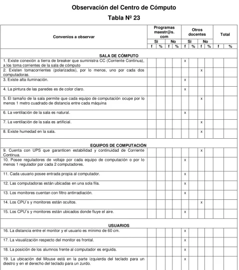 Tabla Nº 23 