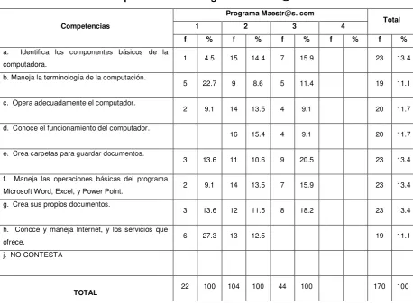 Tabla Nº 20 