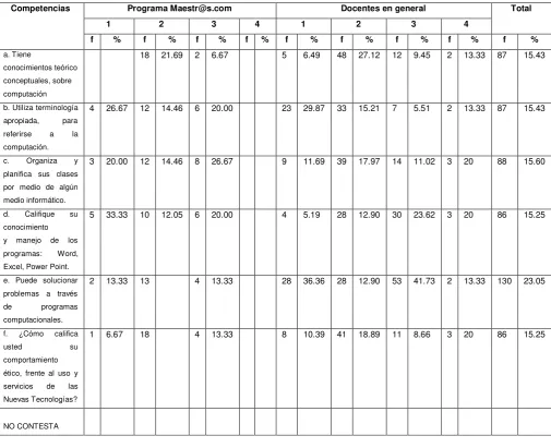 Tabla Nº 9 
