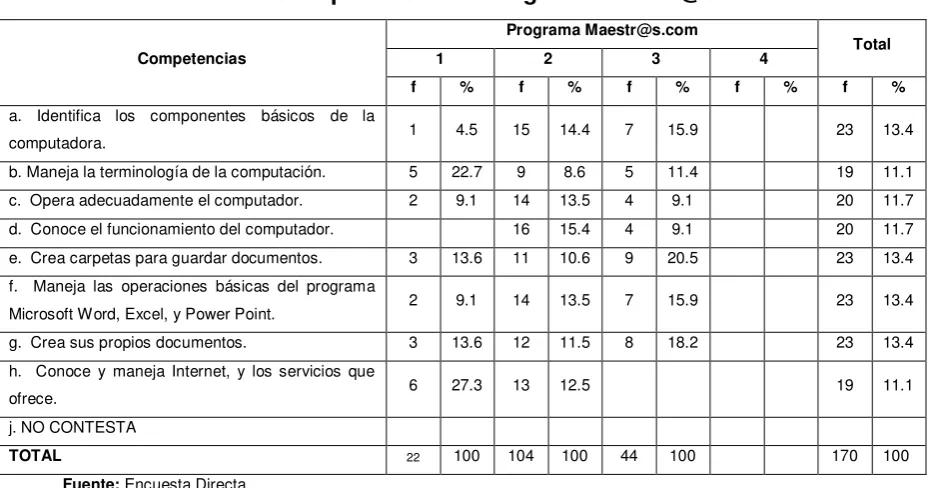 Tabla Nº 10 