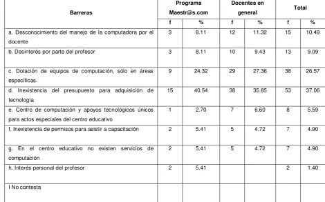 Tabla Nº 11 