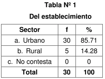 Tabla Nº 2 