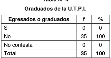 Tabla Nº 3 