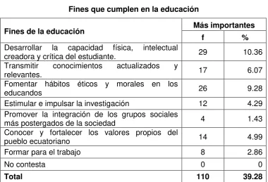 Tabla Nº 5 