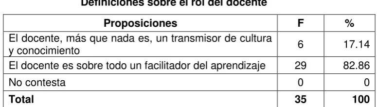 Tabla Nº 6 