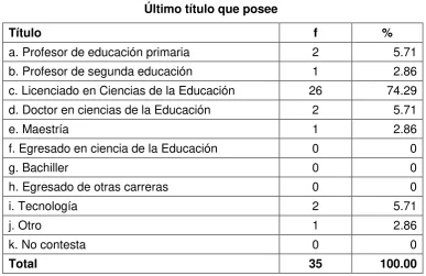 Tabla Nº 12 