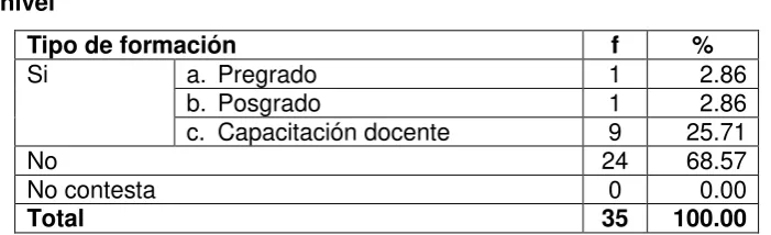 Tabla  Nº 14 