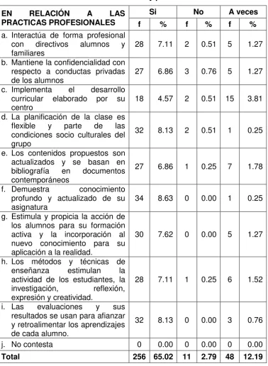 Tabla  Nº 18 