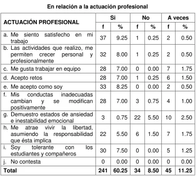 Tabla  Nº 20 