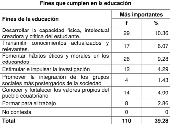 Tabla Nº 5 
