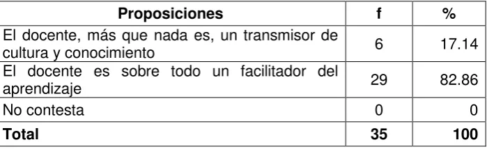 Tabla Nº 6 