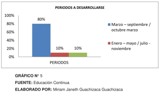 GRÁFICO N° 5 