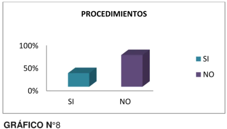 GRÁFICO N°8 