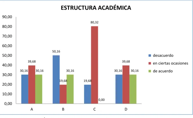 GRÁFICO N° 11
