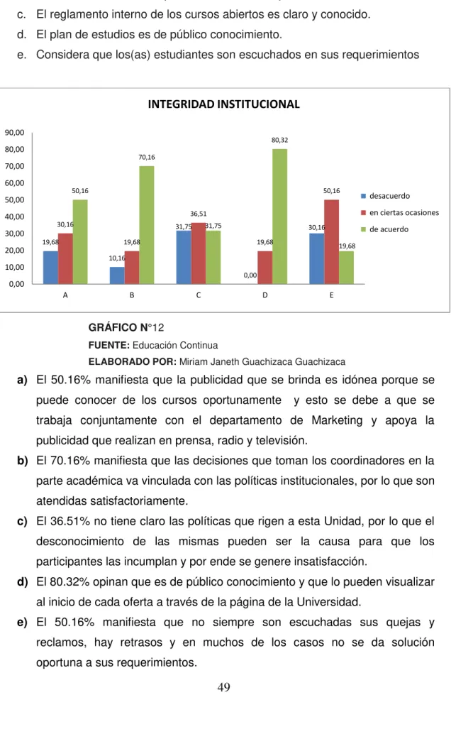 GRÁFICO N°12