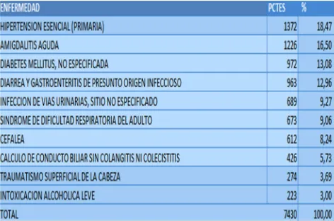 TABLA N  5. 