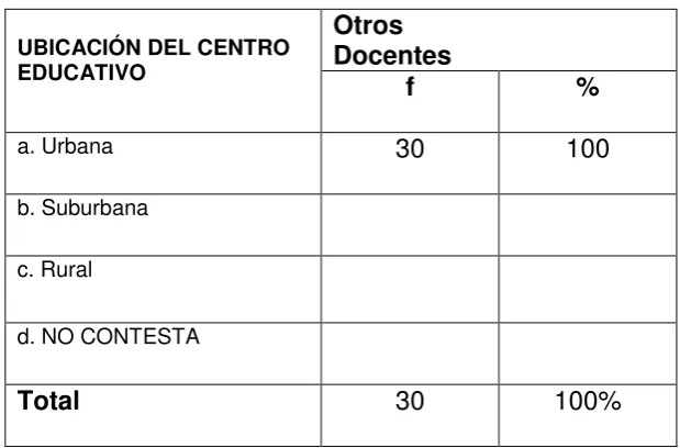 TABLA: 5  