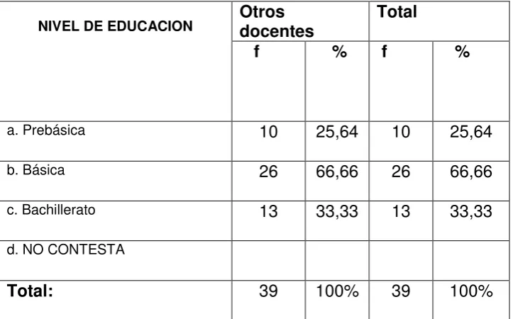 TABLA Nº  07 