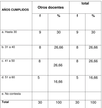 Tabla 1. 