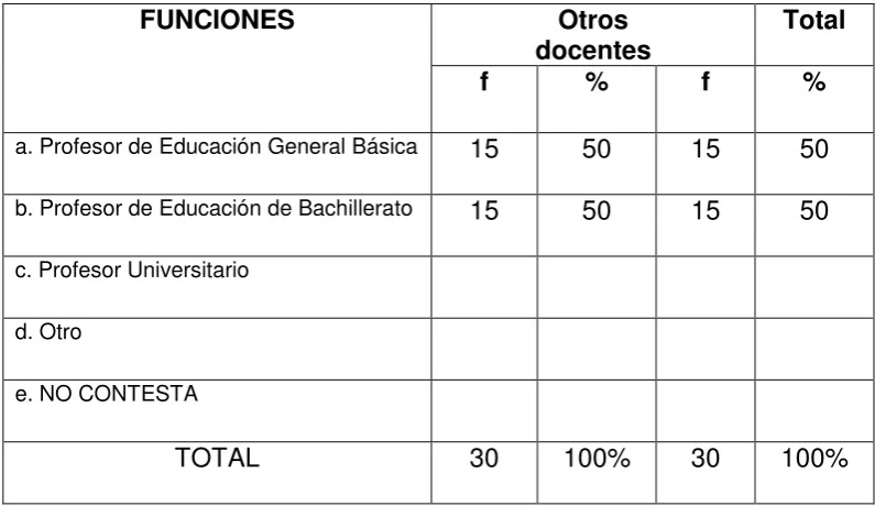 TABLA  3. 