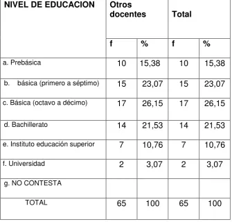 TABLA: 4  