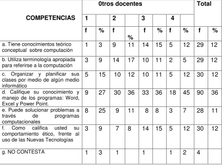 TABLA: 9  