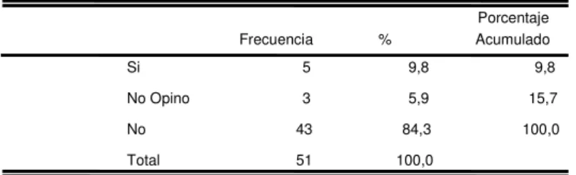 Tabla No. 1 