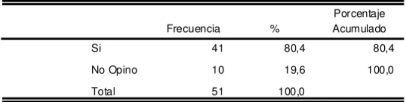 Tabla No. 2 