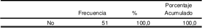 Tabla No. 4 
