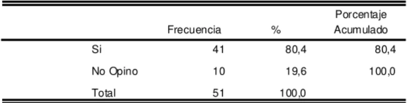 Tabla No. 6 