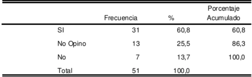 Tabla No. 7 