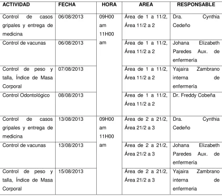 Tabla No 4  