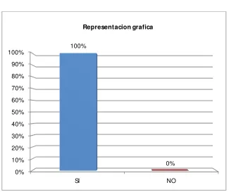 Cuadro y grafico No 2 