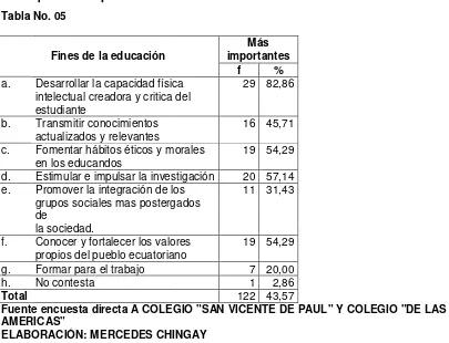 Tabla No. 06   