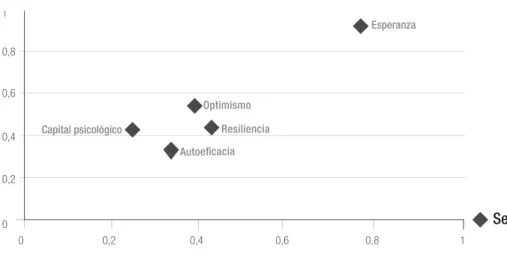 Figura 10. Distribución de la desviación estándar.