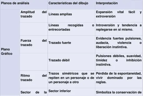 Tabla 1: Interpretación del test de dibujo de familia. 