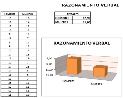 TABLA No. 5 