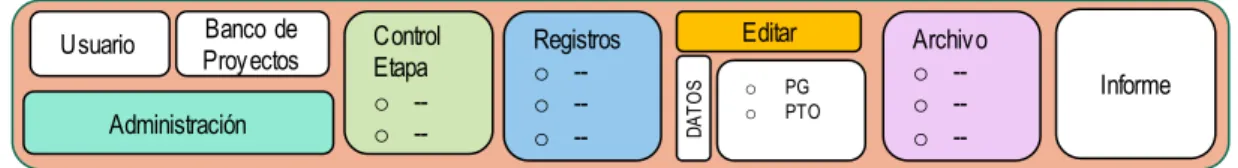 Figura 7. Propuesta de herramienta para la interventoría 