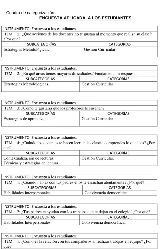 Cuadro de categorización 