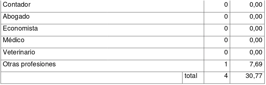 Tabla N 14: Formación docente 