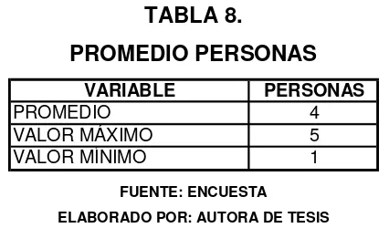 TABLA 8. PROMEDIO PERSONAS 