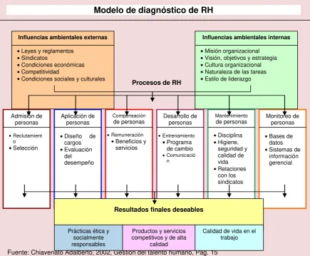 Figura IV 