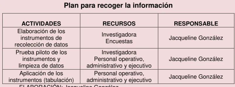 Tabla Nº  2 