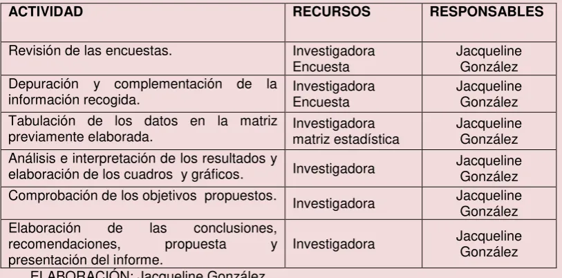 Tabla Nº 3 