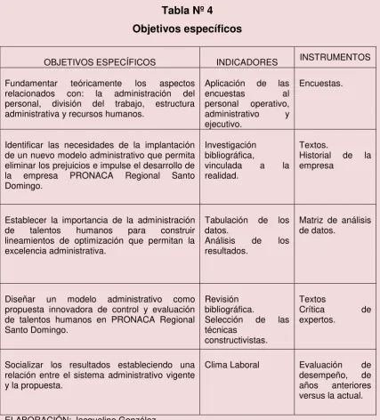 Tabla Nº 4 