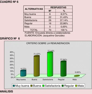 CUADRO Nº 6 