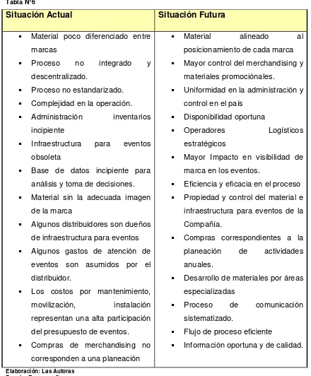 Tabla N°6  