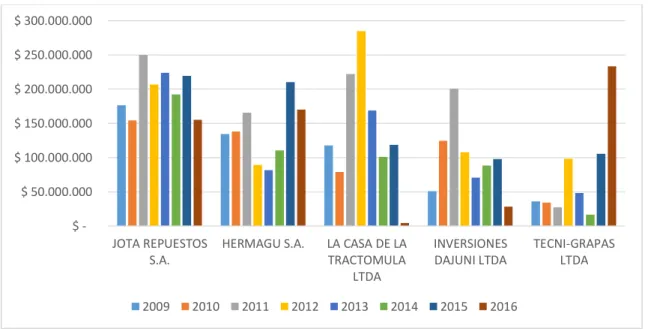 Figura 8. Clientes que importan con la misma partida arancelaria  